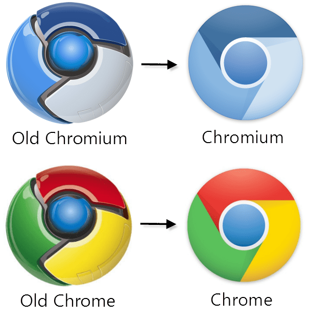 Google Chrome Receives a New Logo - 27