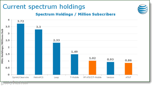 Spectrum holdings chart