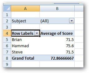 How to Create Pivot Tables in Microsoft Excel - 74