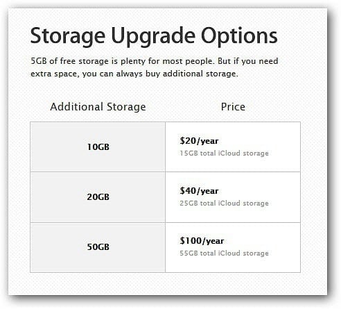 Apple iCloud  A Glaring Omission of OS X Backup - 45