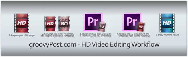 How to Edit HD Footage on Older PCs with Premiere Pro - 33