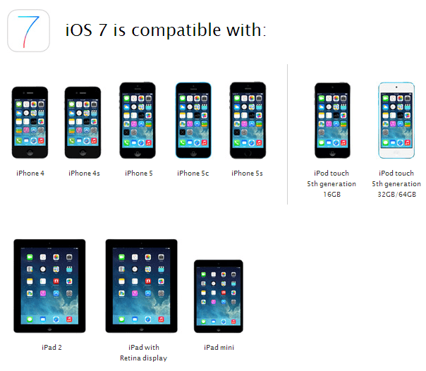 iOS 7 Device Compatibility