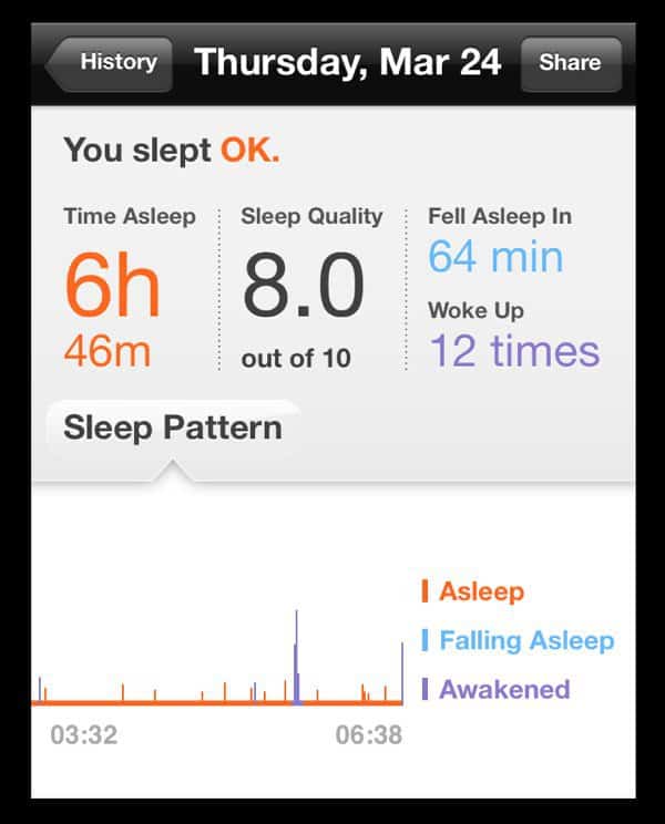 Fitness and Sleep Trackers  Why Inaccuracy Isn t a Big Deal - 87