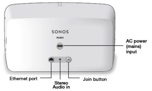 Sonos AirPlay: I AirPlay for Whole House Audio