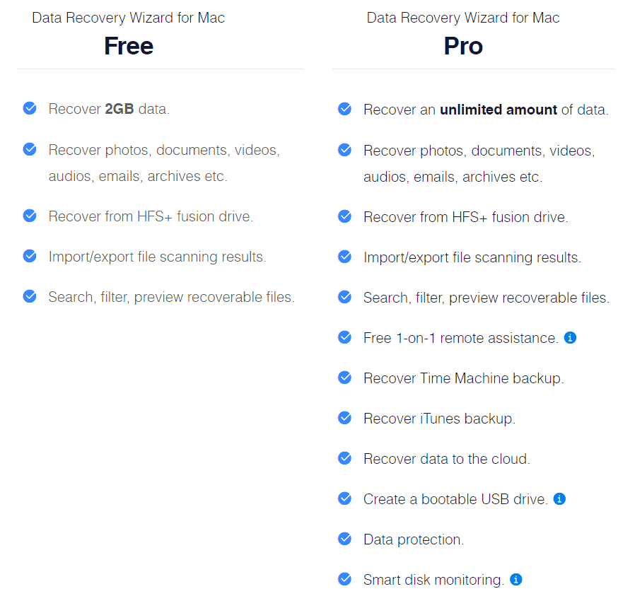 easeus-data-recovery-wizard-mac-free-pro-comparison