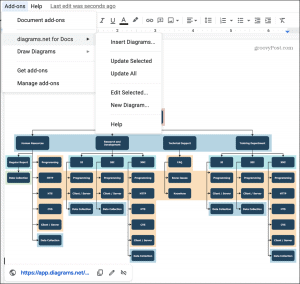 5 Google Docs Add-Ons for Creating Diagrams in Your Documents
