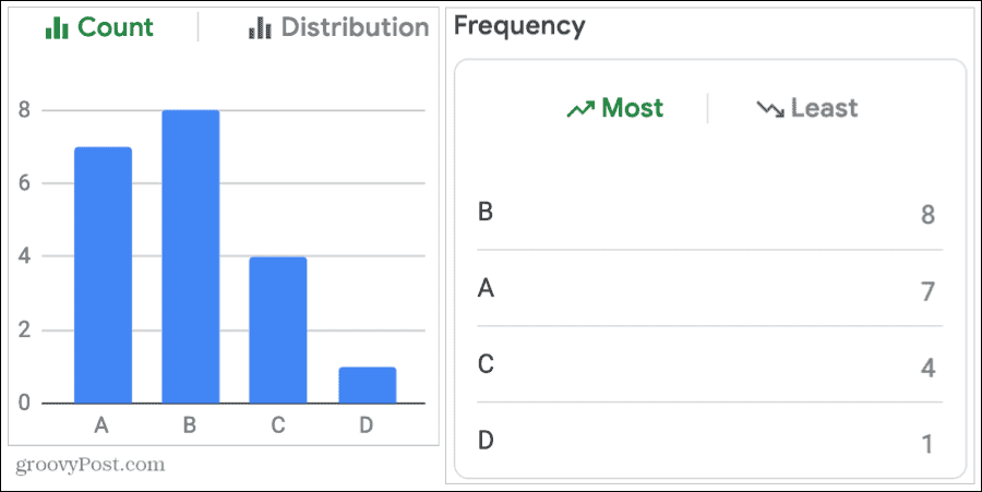 How to Quickly Get Column Statistics in Google Sheets - 97