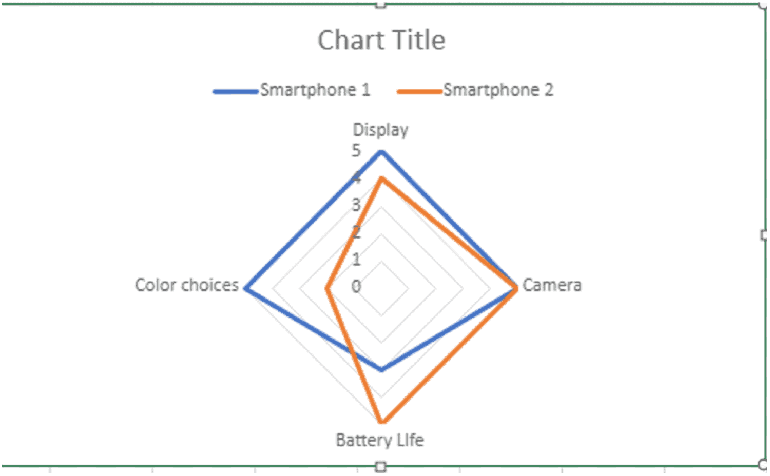 How to Create a Radar Chart in Excel - 8