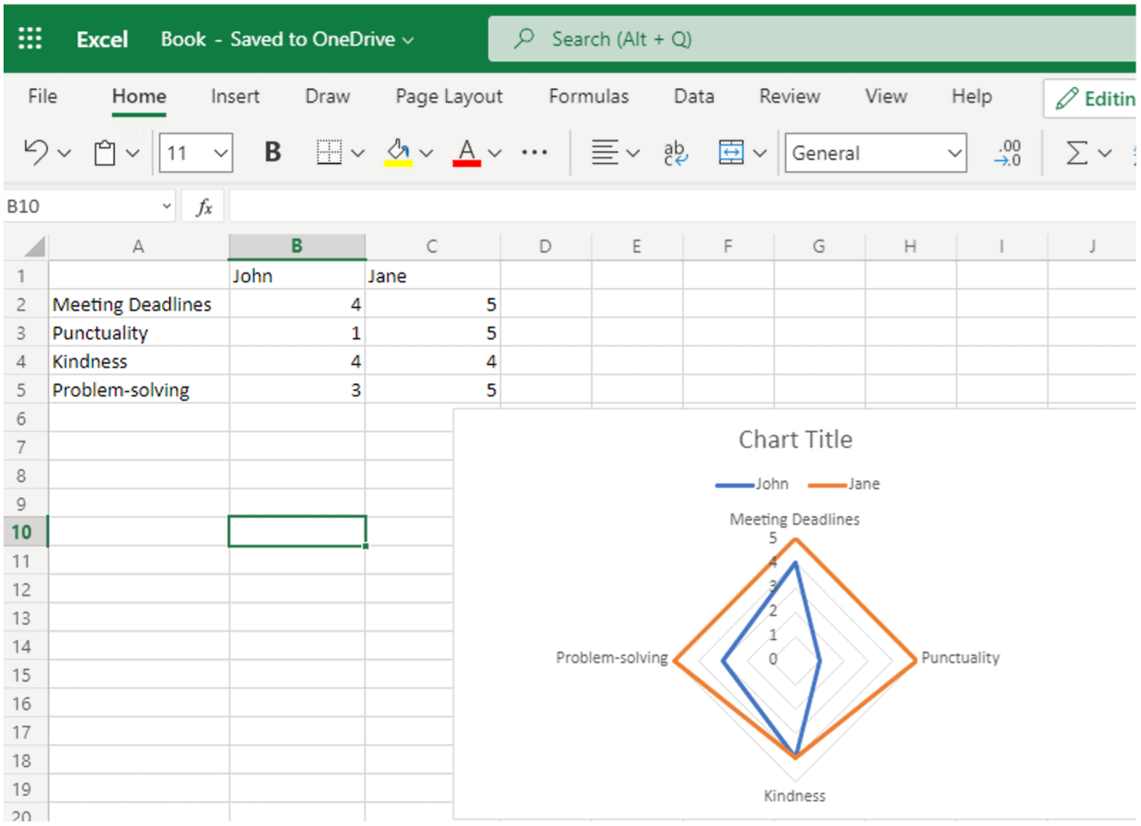 How to Create a Radar Chart in Excel - 21