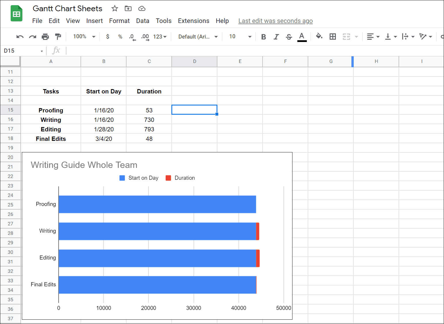  Googleスプレッドシートでガントチャートを作成する方法