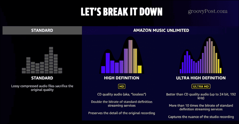 Amazon music audio sin pérdida